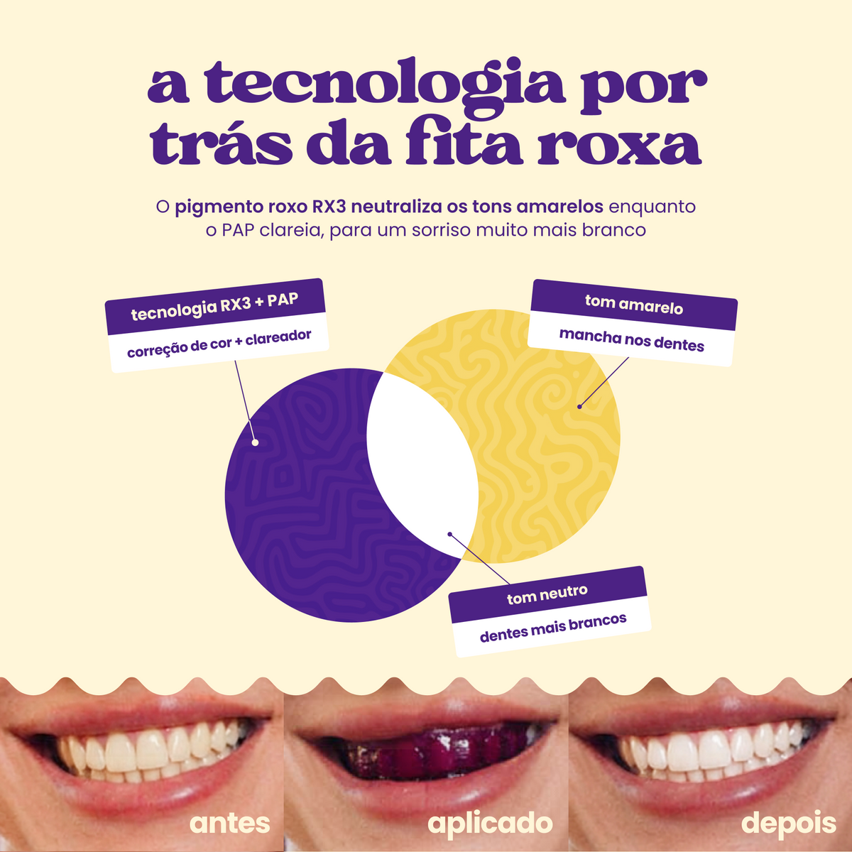 Fitas Clareadoras Roxas RX3 – Oferta de Lançamento